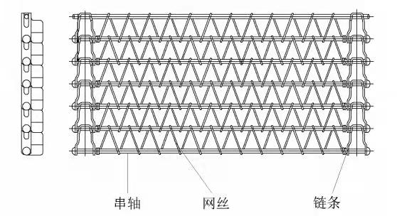 螺旋速凍網(wǎng)帶的運(yùn)用與生產(chǎn)工藝